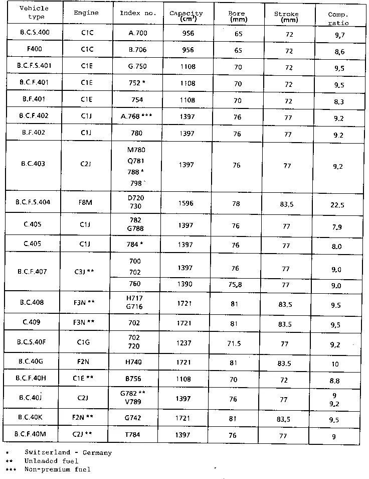 Parts catalogue page 10.04