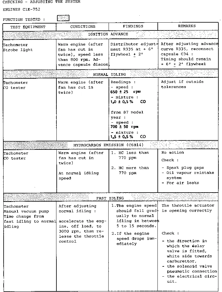 Parts catalogue page 14.21