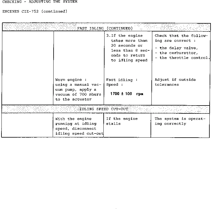 Parts catalogue page 14.22