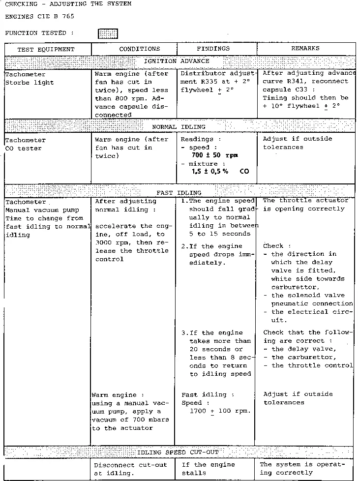 Parts catalogue page 14.23
