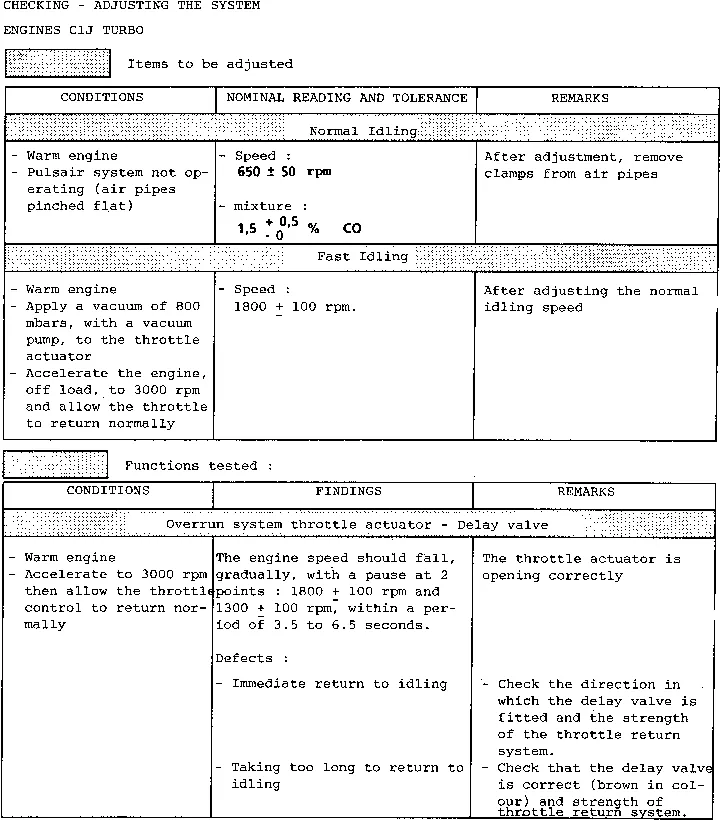 Parts catalogue page 14.24