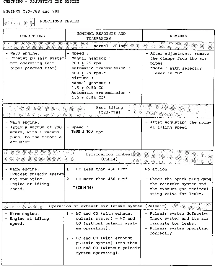 Parts catalogue page 14.28