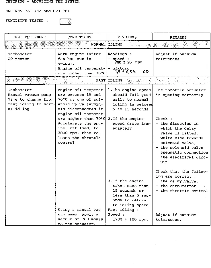 Parts catalogue page 14.29