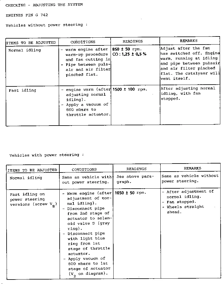 Parts catalogue page 14.31