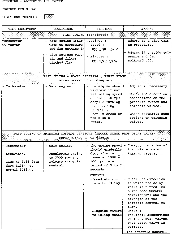 Parts catalogue page 14.32