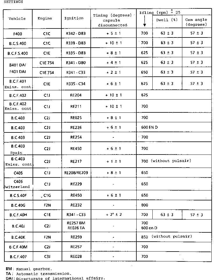 Parts catalogue page 17.01