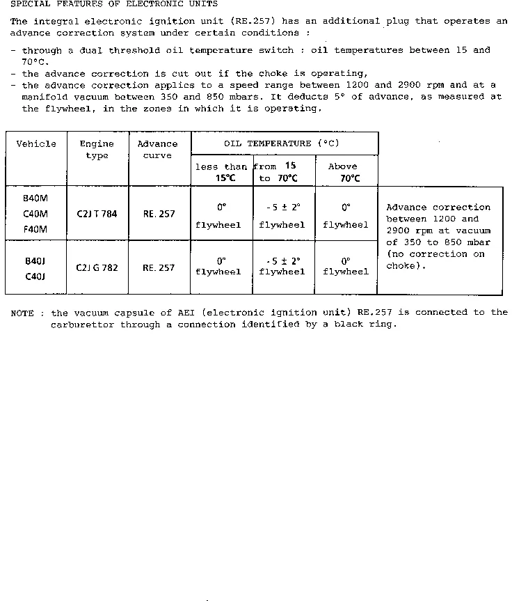 Parts catalogue page 17.02