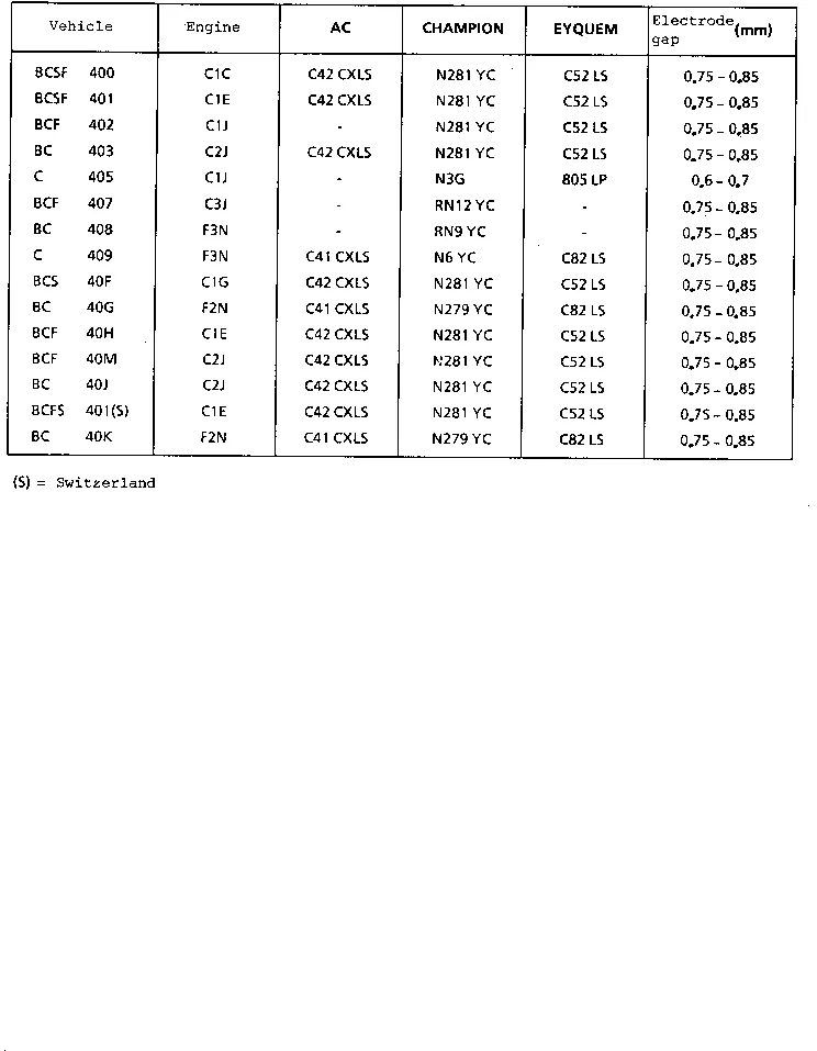 Parts catalogue page 17.18