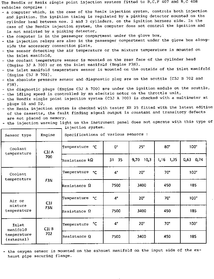 Parts catalogue page 17.21