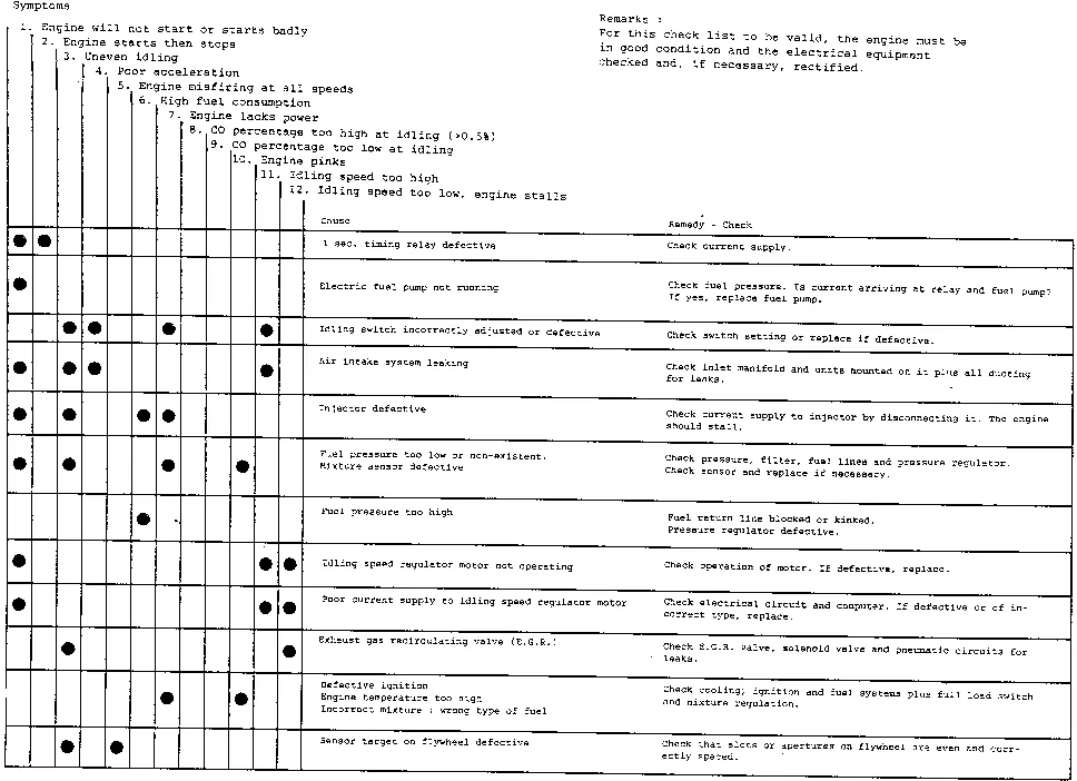 Parts catalogue page 17.26