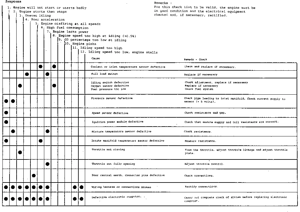 Parts catalogue page 17.27