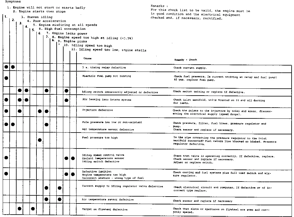 Parts catalogue page 17.28