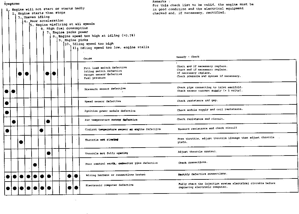 Parts catalogue page 17.29
