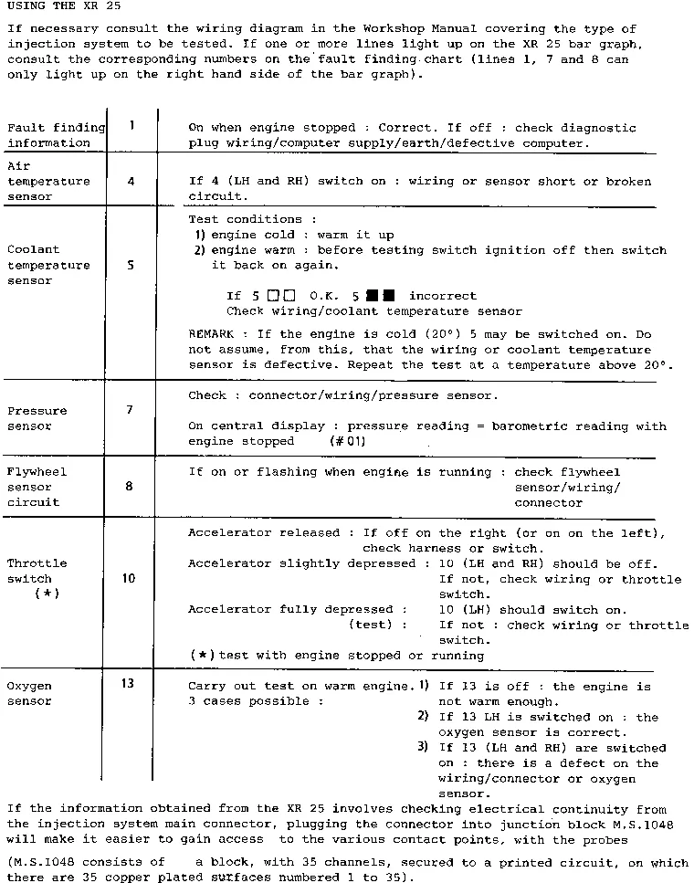 Parts catalogue page 17.35
