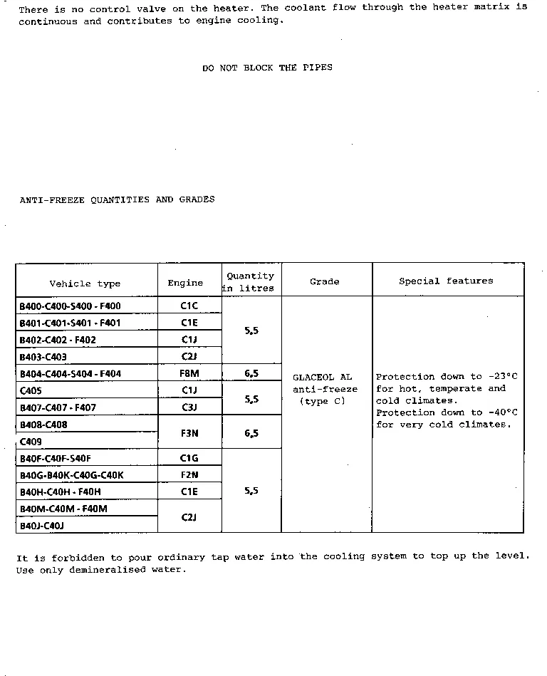Parts catalogue page 19.01