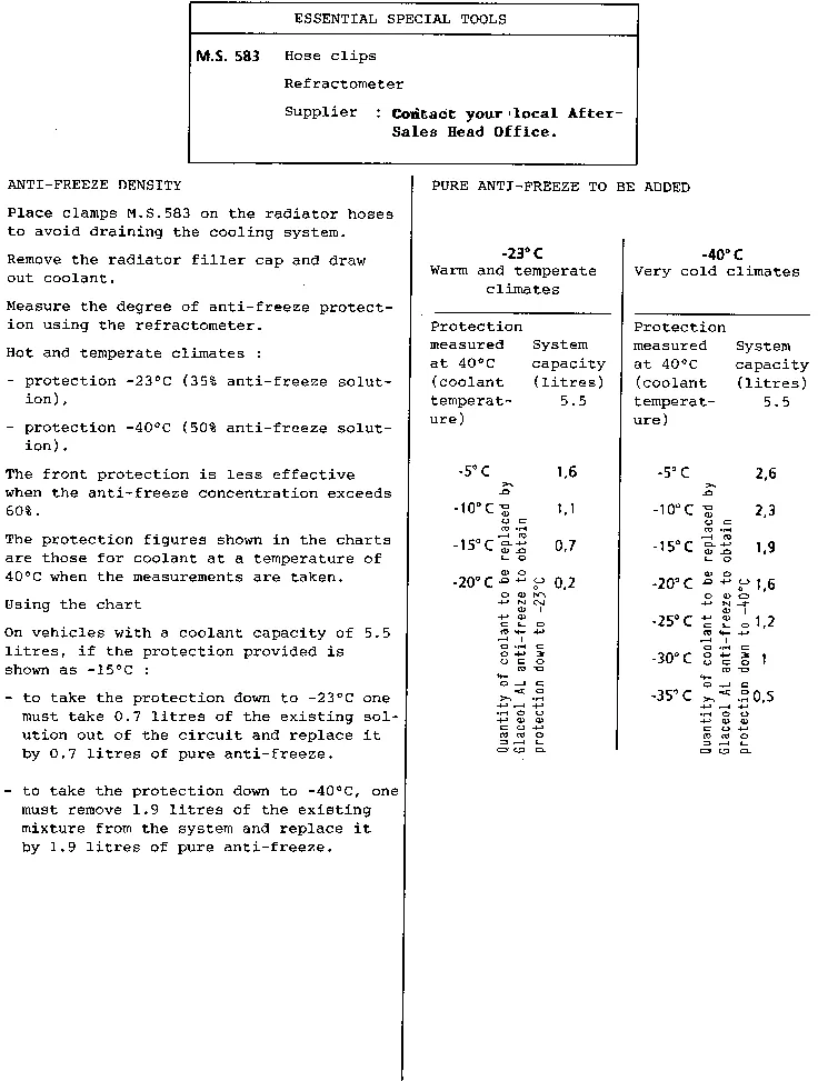 Parts catalogue page 19.02