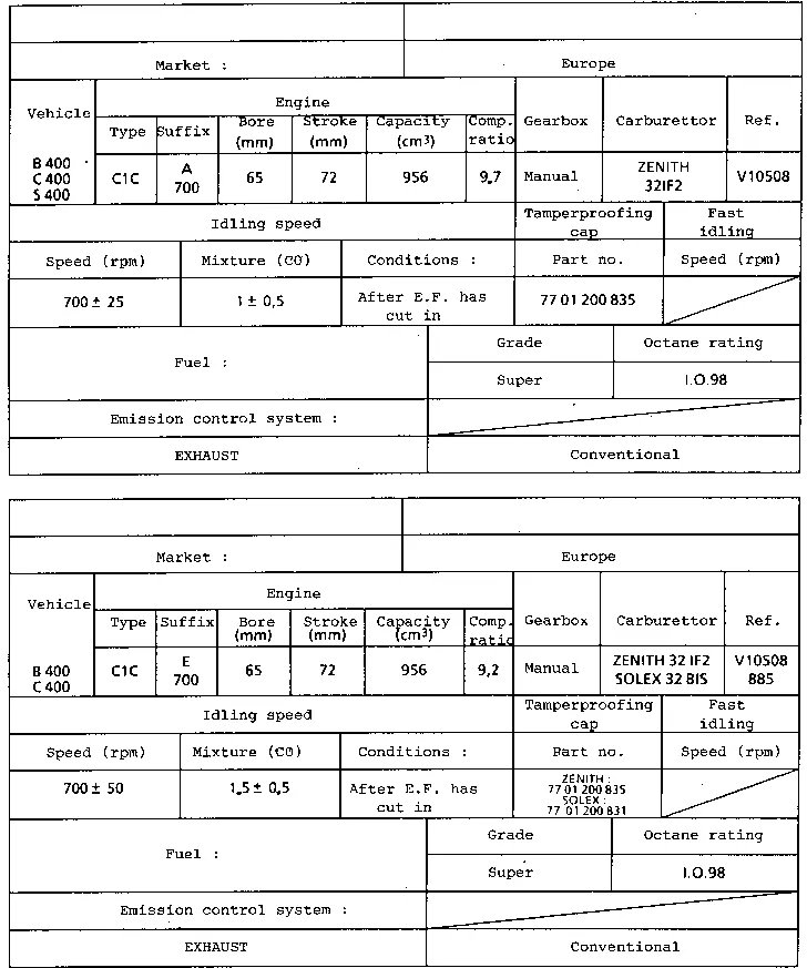 Parts catalogue page 12.01
