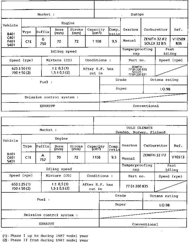 Parts catalogue page 12.03