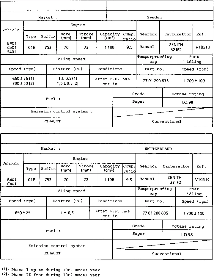 Parts catalogue page 12.05