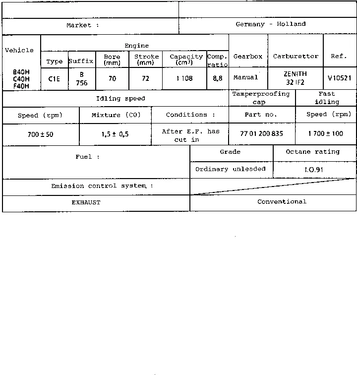 Parts catalogue page 12.06