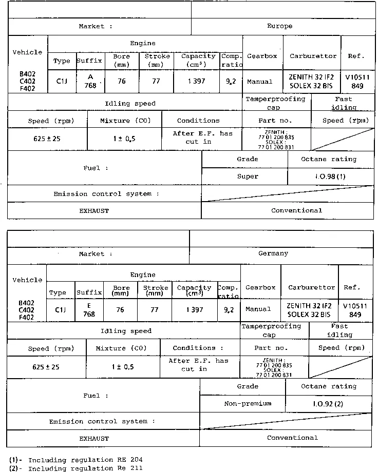 Parts catalogue page 12.08