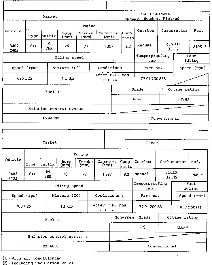 Parts catalogue page 12.09