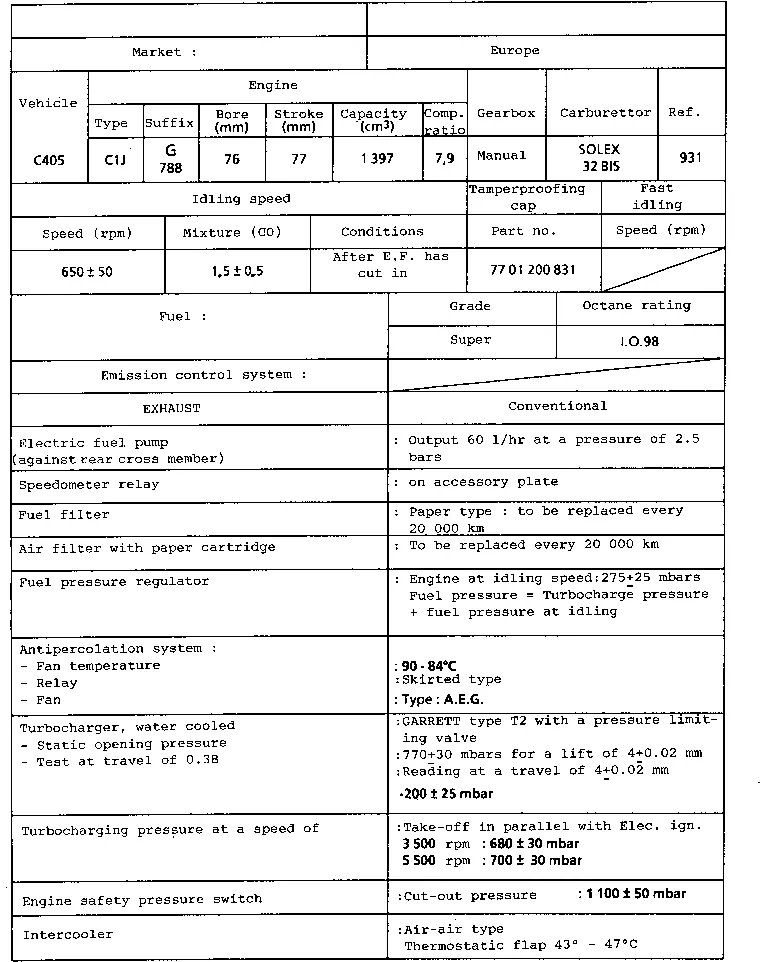 Parts catalogue page 12.11