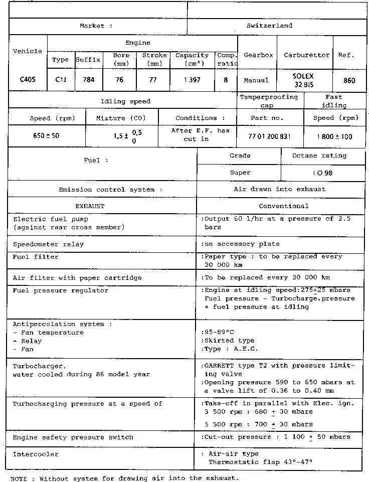 Parts catalogue page 12.12