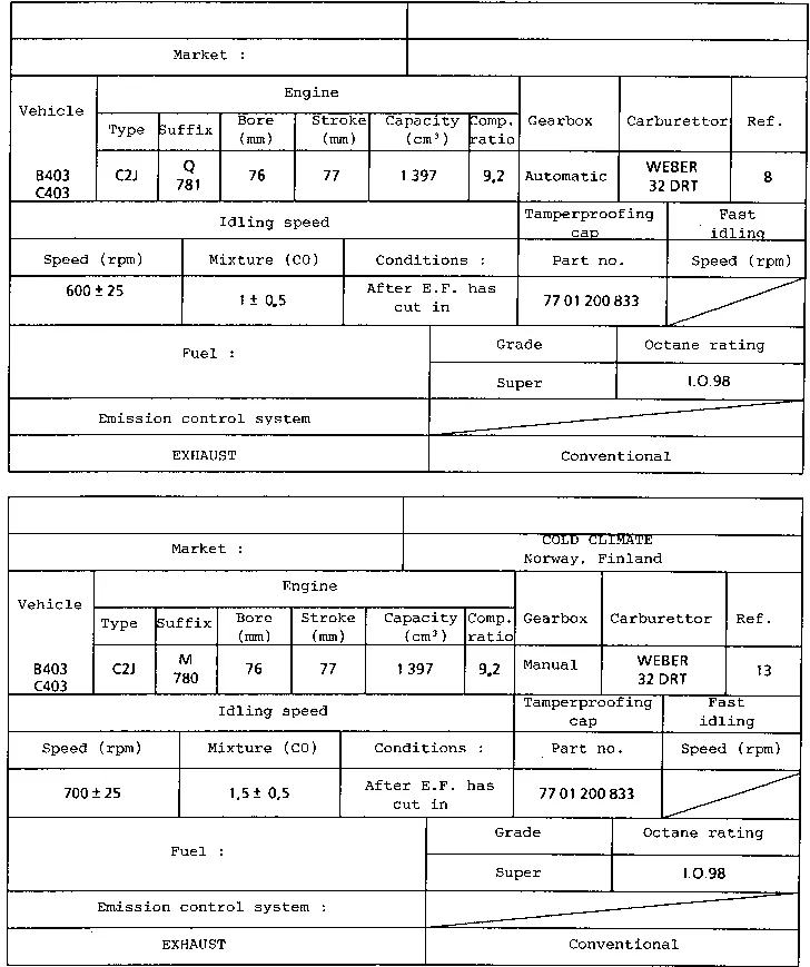 Parts catalogue page 12.14
