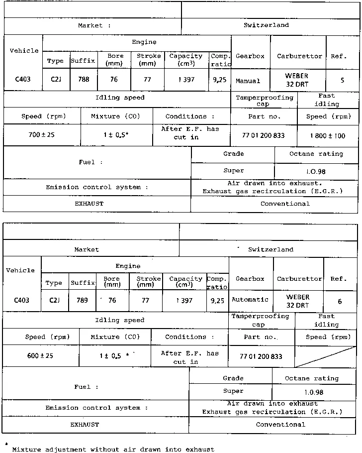 Parts catalogue page 12.16
