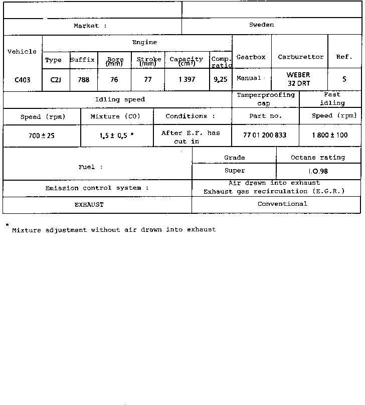 Parts catalogue page 12.17