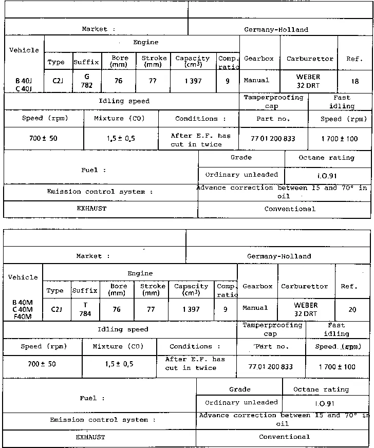 Parts catalogue page 12.18