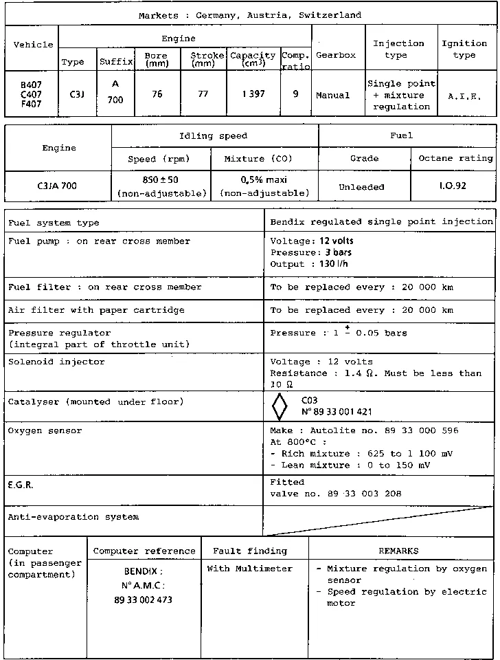 Parts catalogue page 12.19