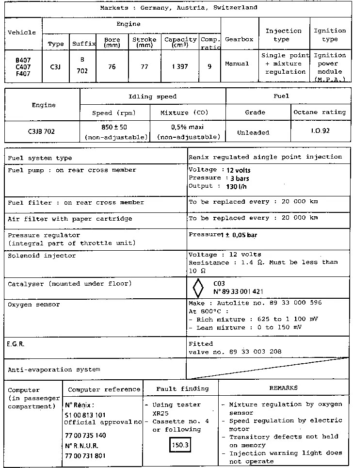 Parts catalogue page 12.20