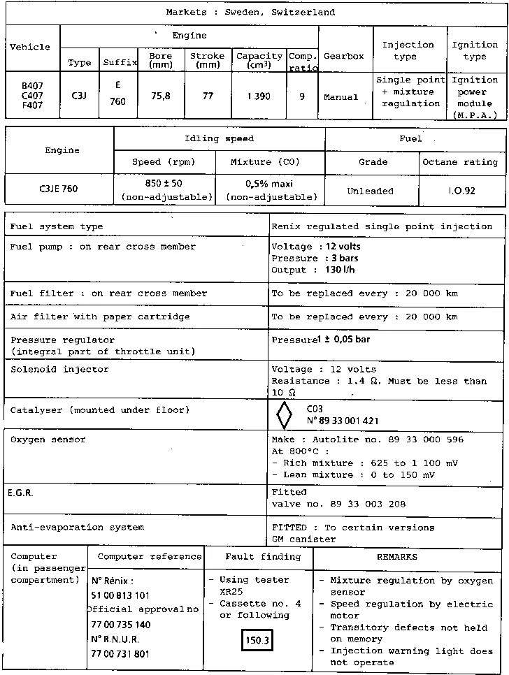 Parts catalogue page 12.21