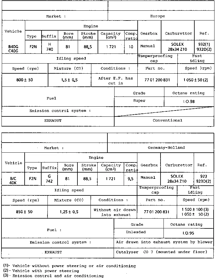 Parts catalogue page 12.22